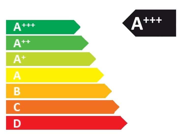 Energie en geld besparen in de keuken